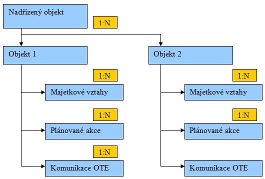 schema_objekty1.jpg