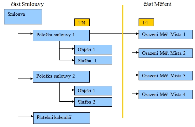 schema_smlouva1.jpg