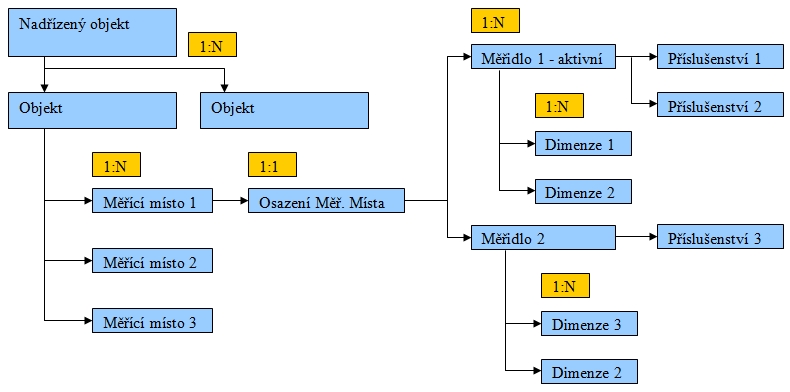 mereni_schema.jpg