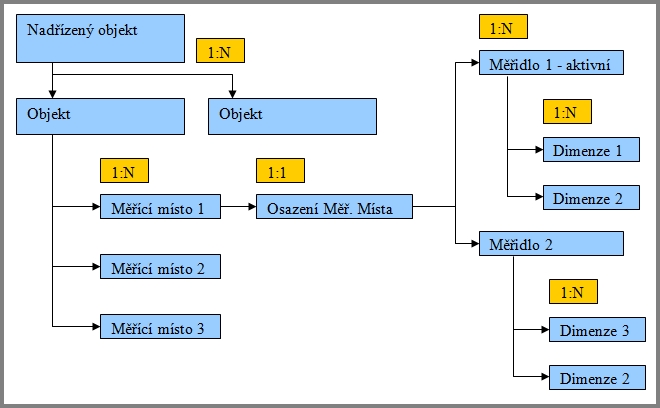 mereni_schema_ramecek.jpg